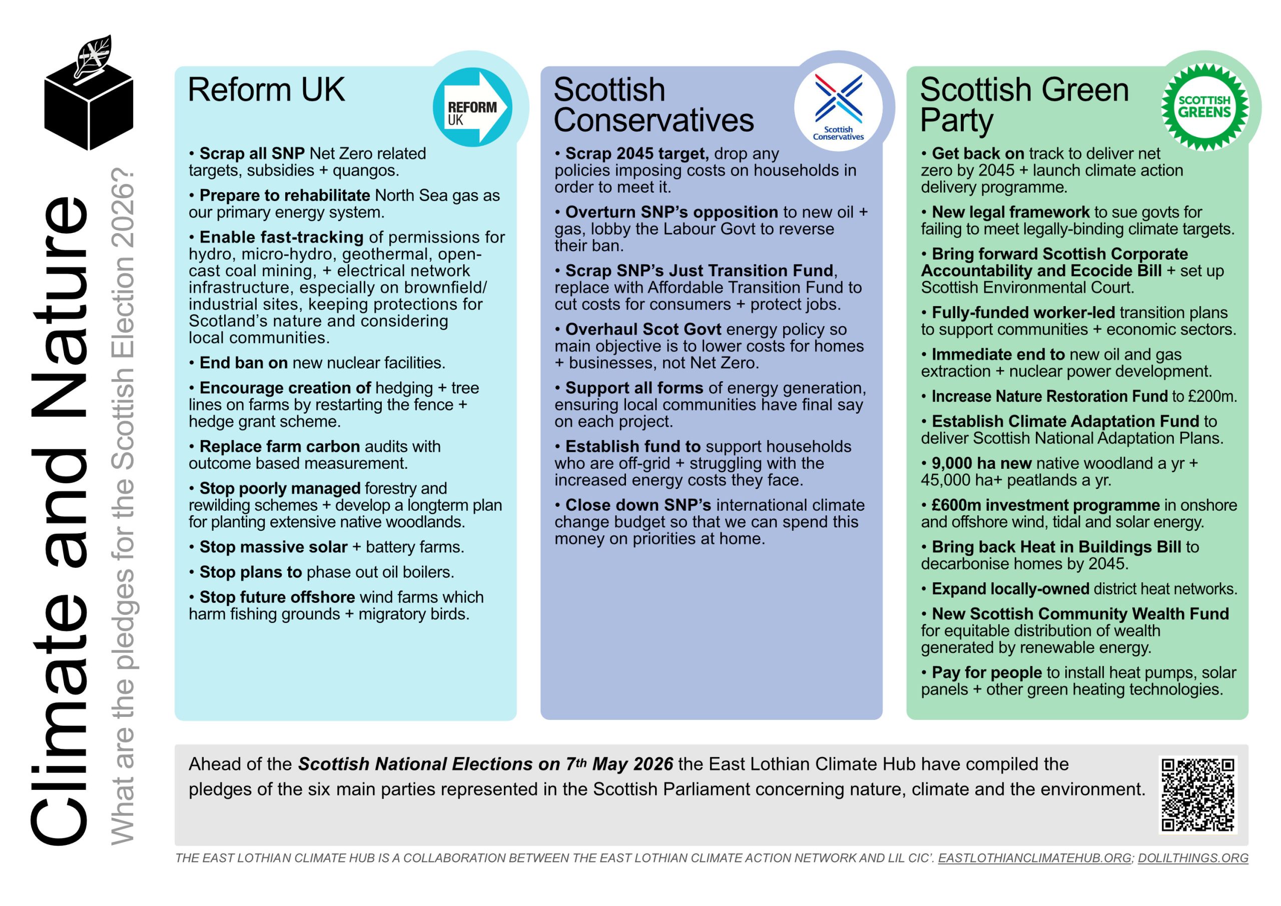 Party Manifesto Comparison Scottish Elections 2026 - Climate & Nature, Reform, Conservatives, Greens
