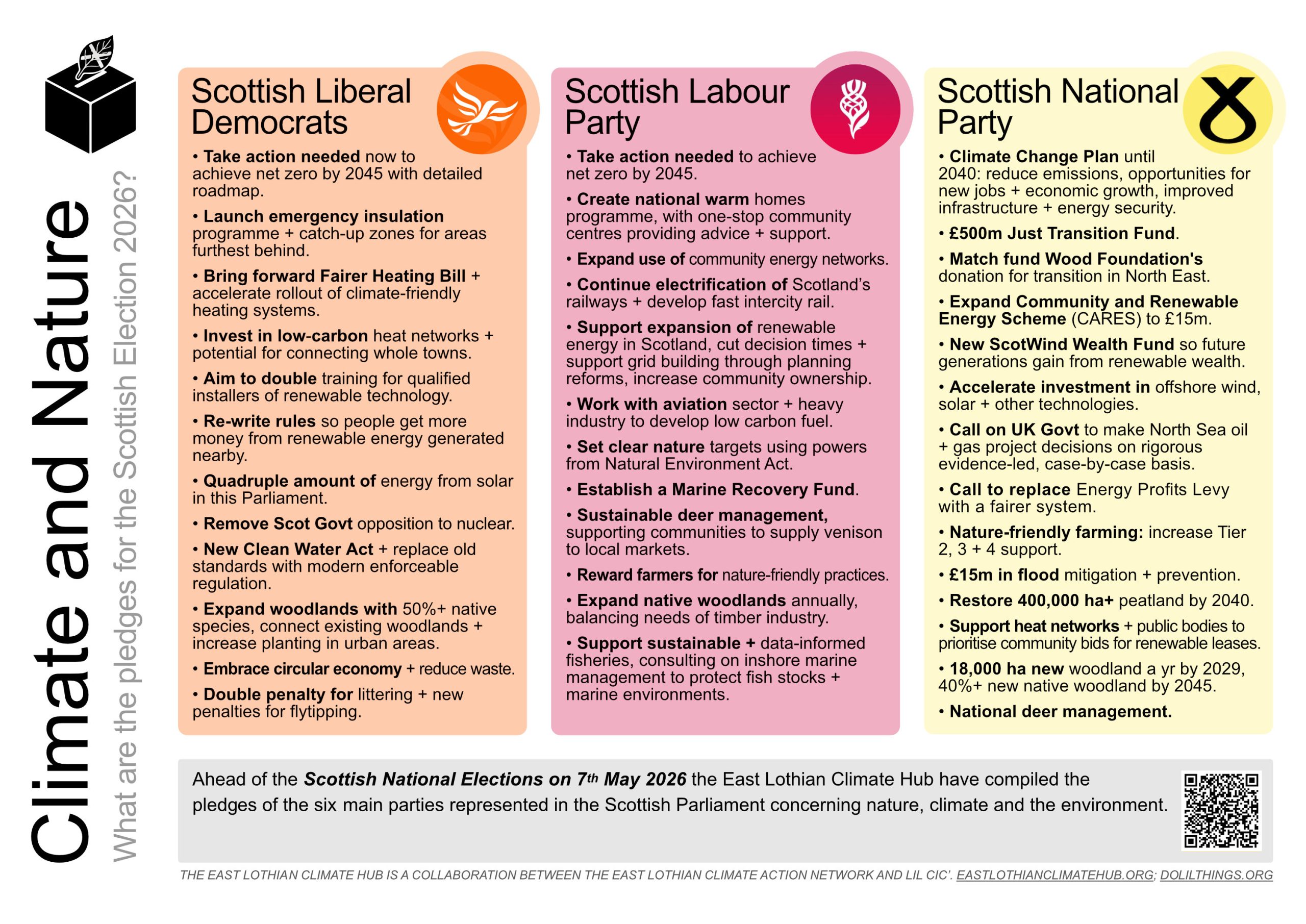 Party Manifesto Comparison Scottish Elections 2026 - Climate & Nature, Lib Dems, Labour, SNP