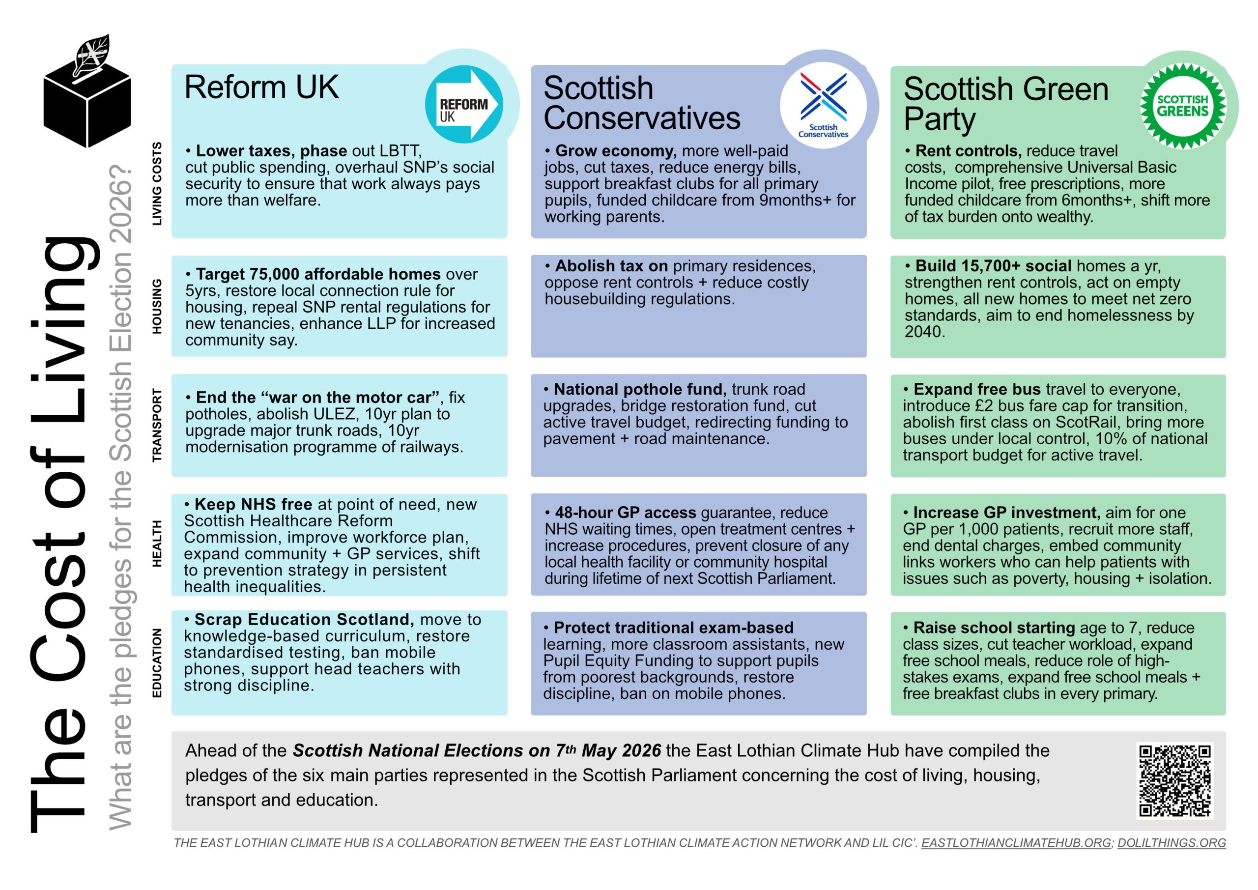 Party Manifesto Comparison Scottish Elections 2026 - Cost of Living, Reform, Conservatives, Greens