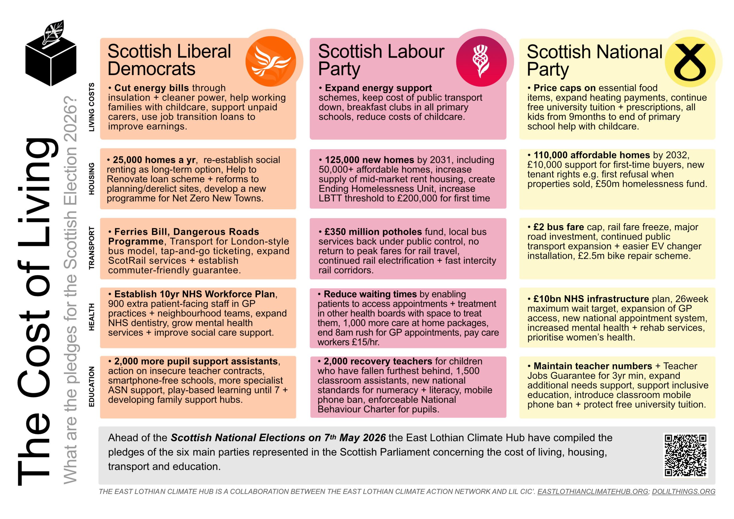 Party Manifesto Comparison Scottish Elections 2026 - Cost of Living, Lib Dems, Labour, SNP
